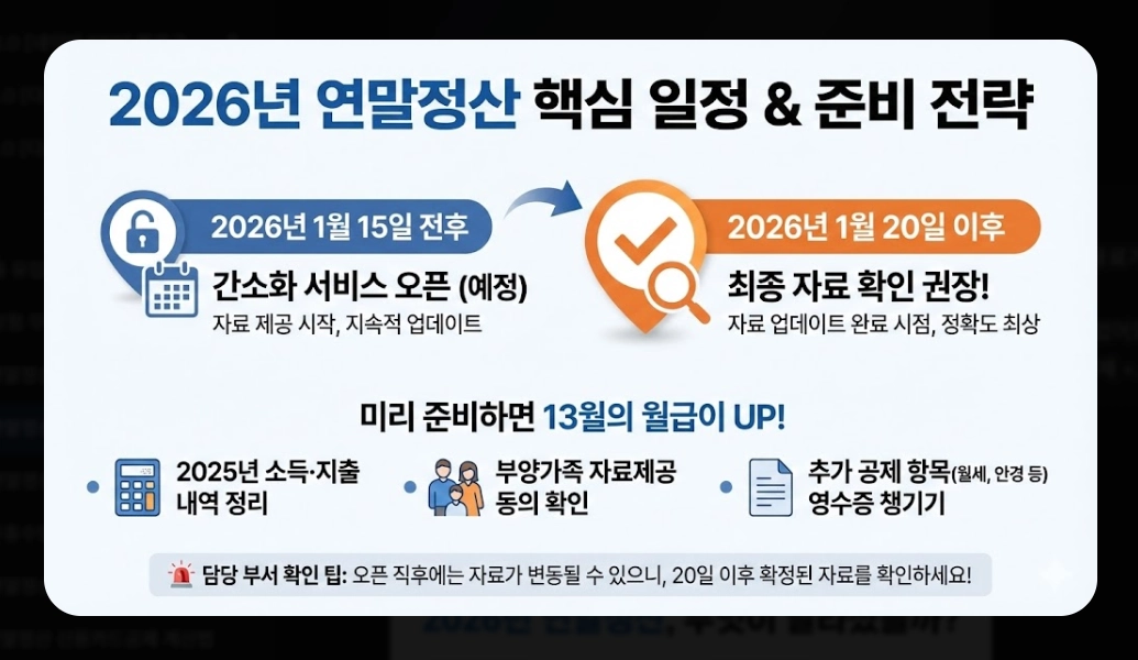 2026 연말정산 자료제공동의 신청방법 완벽 정리