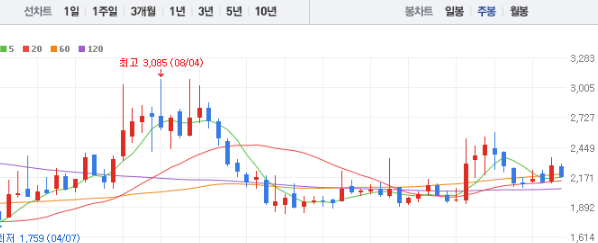 신성이엔지 주가 전망 목표주가 배당금