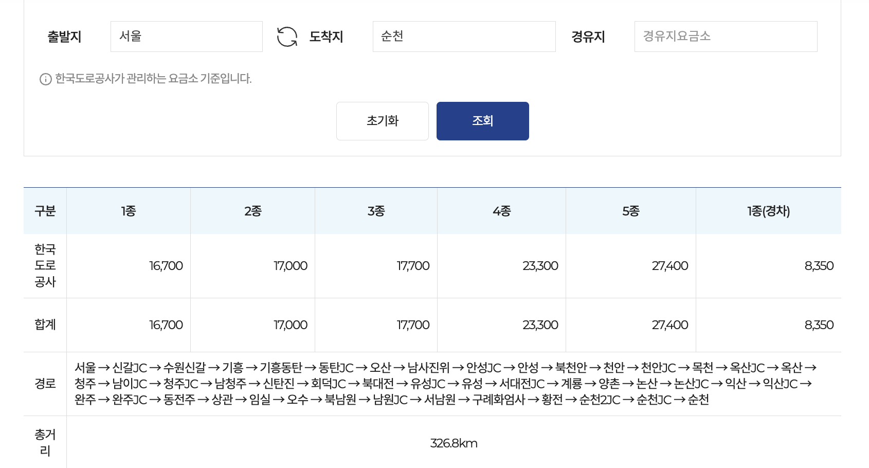 고속도로 요금 서울 순천기준 통행료
