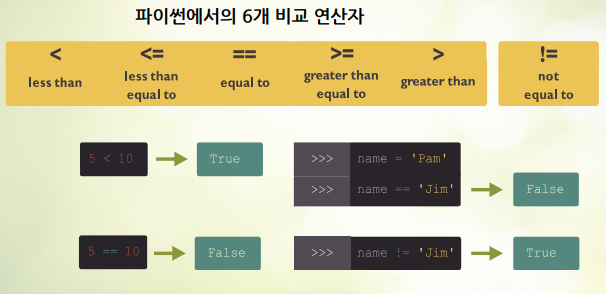 비교 연산자 – Comparison Operators