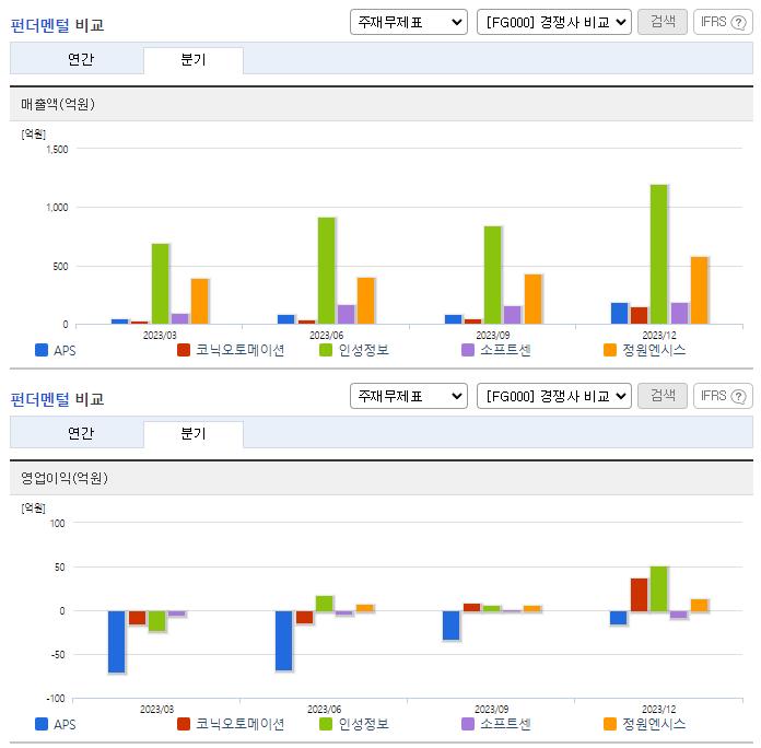 APS홀딩스_업종분석