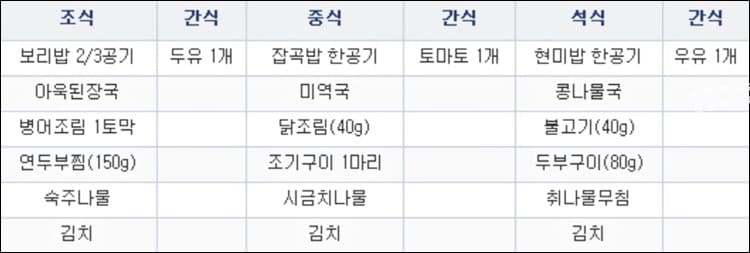 저혈당에 추천 식단