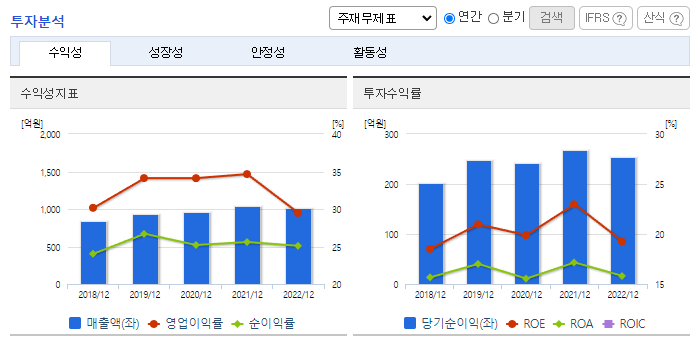 한국기업평가_투자분석