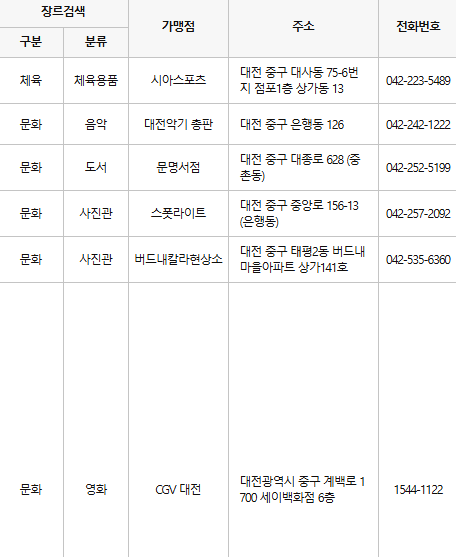 대전 중구 문화누리카드 사용처
