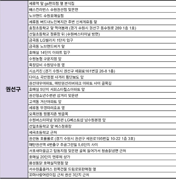 수원-붕어빵-맛집-정보