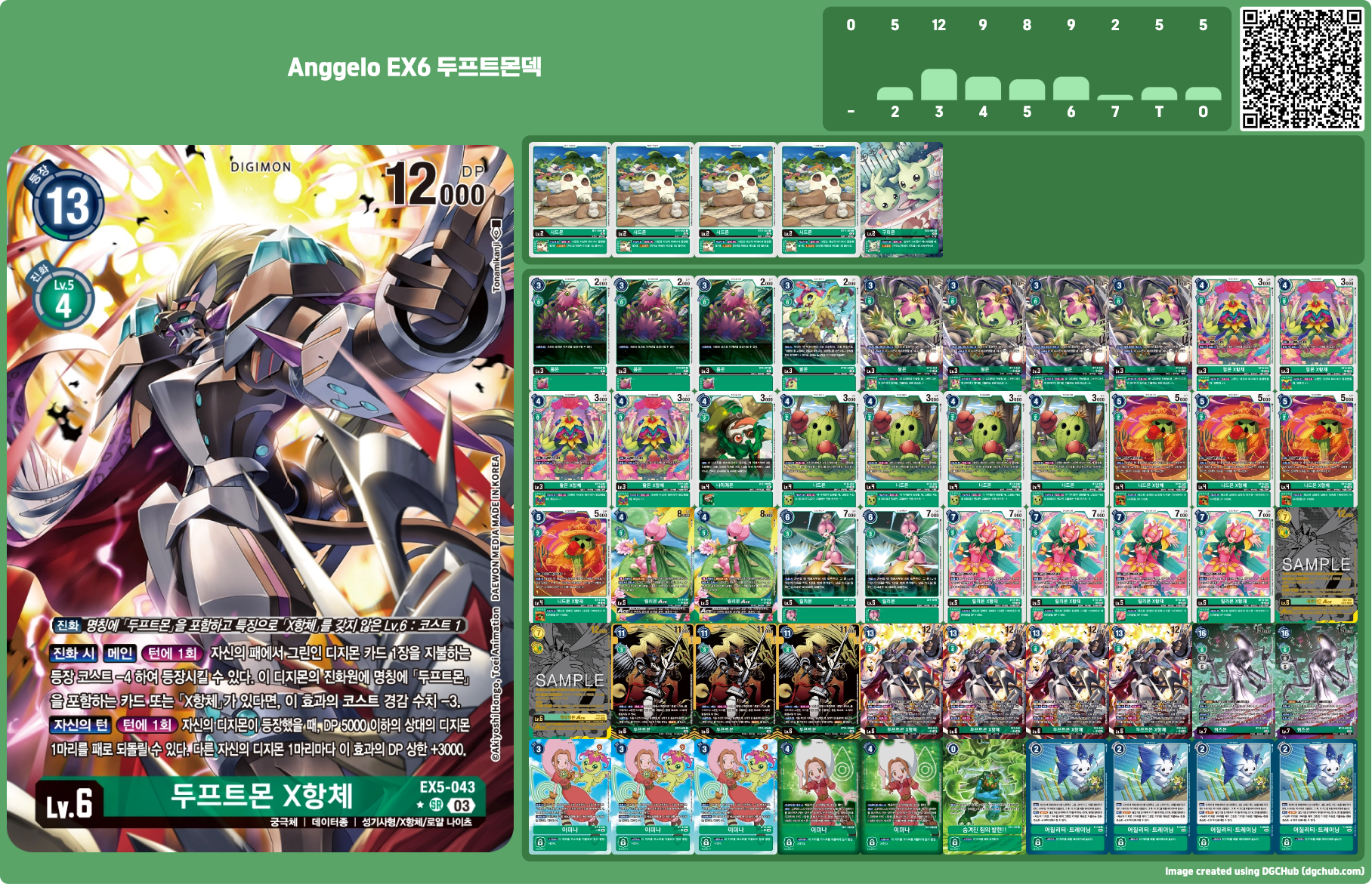 디지몬TCG Anggelo가 사용한 EX6 두프트몬 덱 리스트