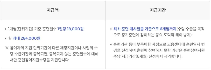 2유형 훈련참여지원수당 지급액 및 지급기간