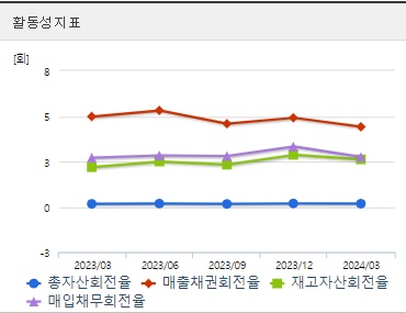 HD한국조선해양 주가 활동성