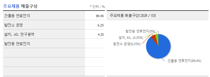 에스퓨얼셀_주요제품