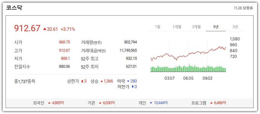 코스닥 지수 그래프