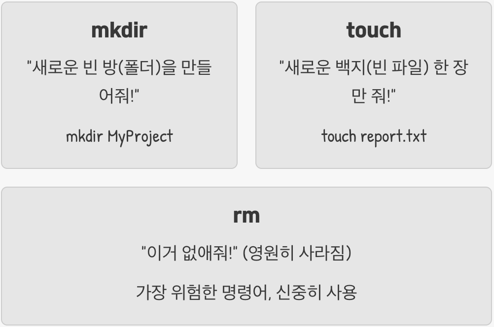 파일과 폴더, 마법처럼 다루기 (mkdir, touch, rm)