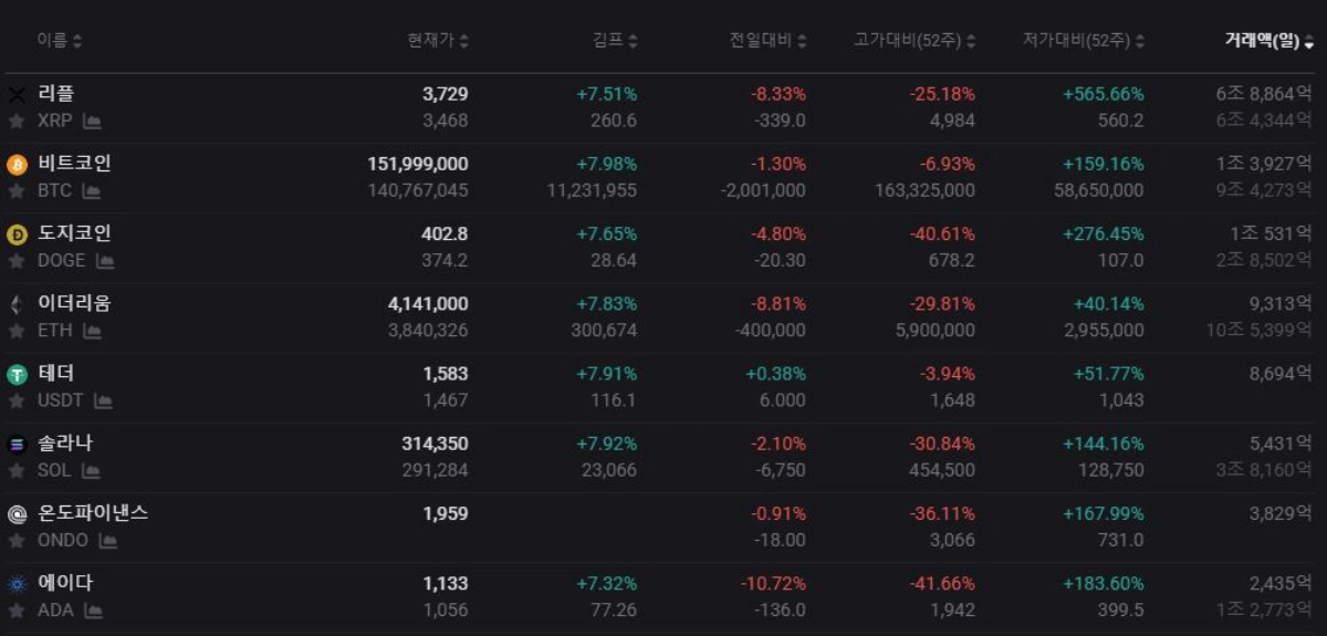 비트코인-알트코인-가상화폐-김프