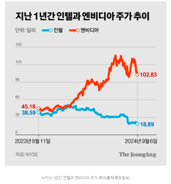 SK하이닉스 주가 전망4
