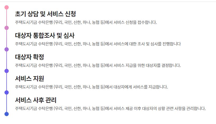 신청 절차-썸네일