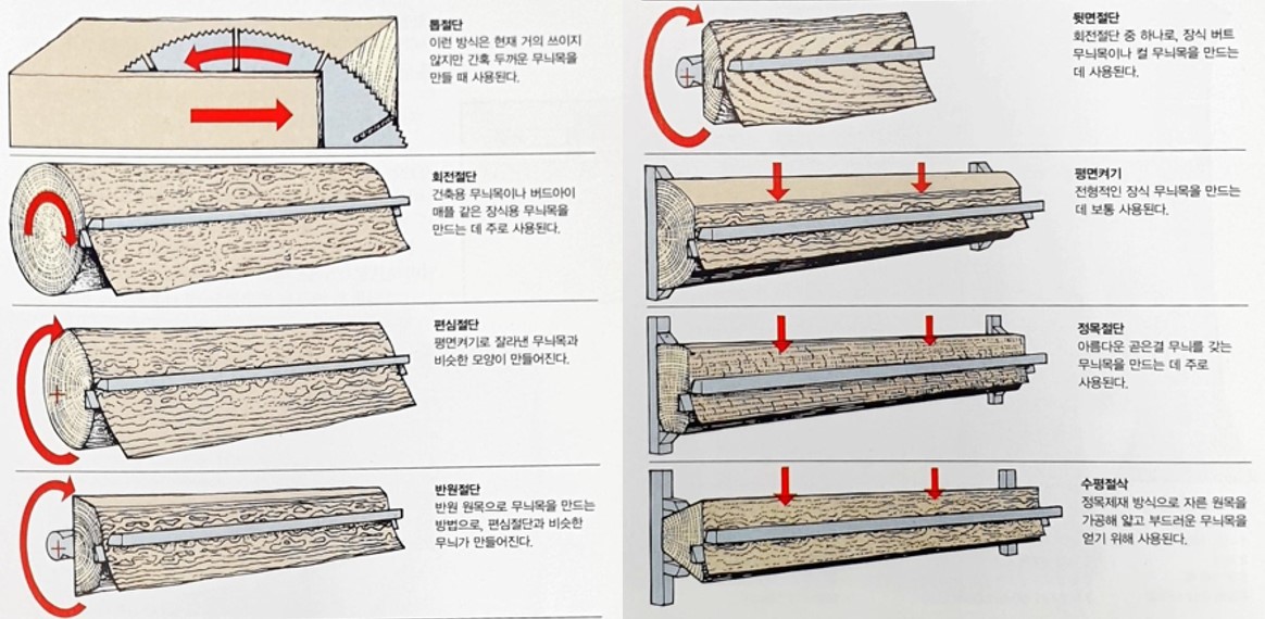 무늬목