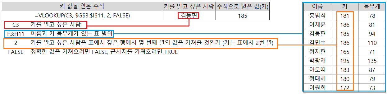 VLOOKUP 설명