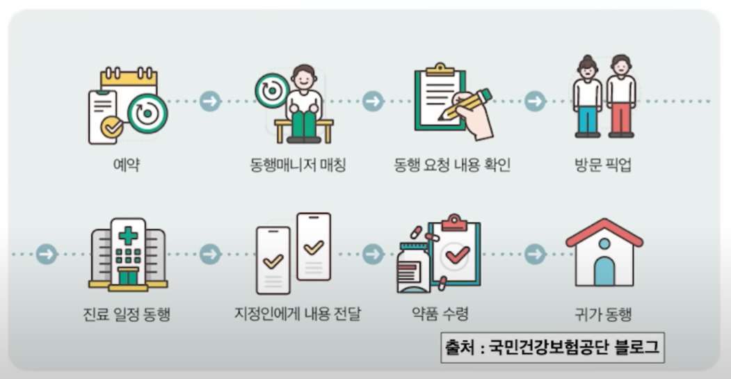 병원 동행 매니저 자격증 교육 취업 급여