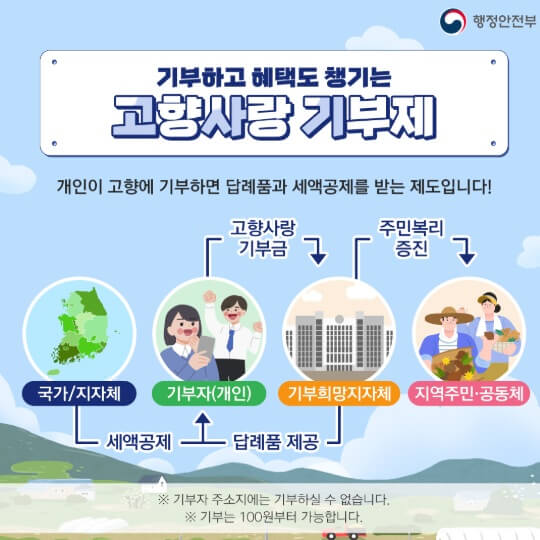 고향사랑기부