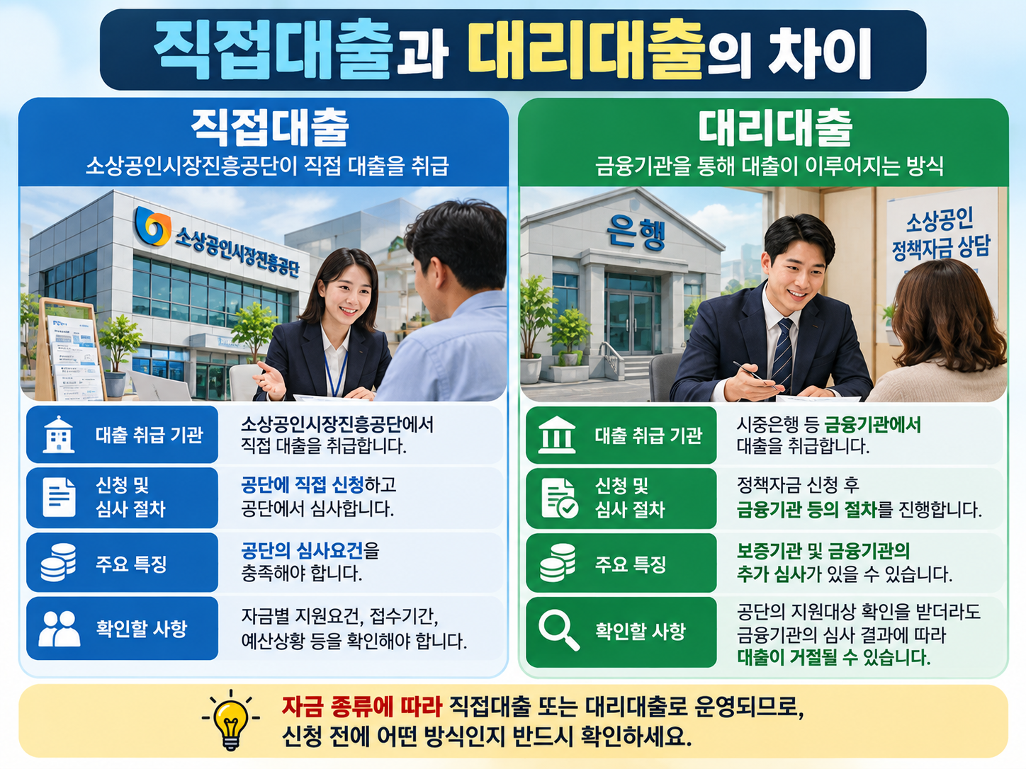 직접대출과 대리대출의 차이를 비교한 인포그래픽