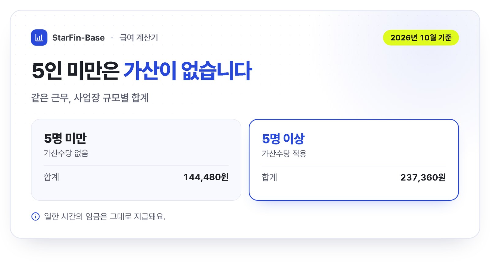 5인 미만 사업장 연장근로 - 가산수당 제56조와 주 12시간 한도 제53조 미적용, 일한 시간의 임금은 그대로 지급
