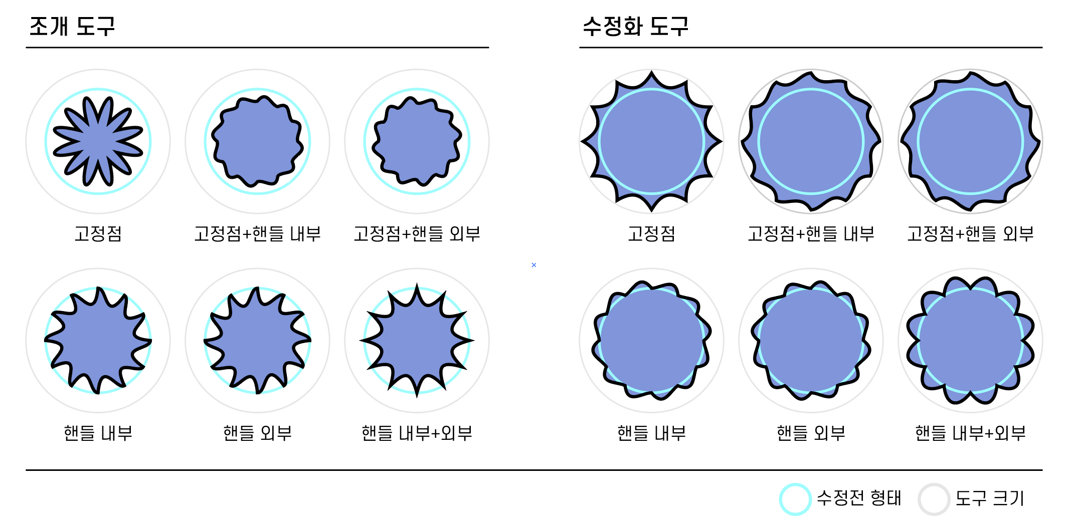 고정점, 핸들 내부, 핸들 외부 체크에 따른 변형 이미지