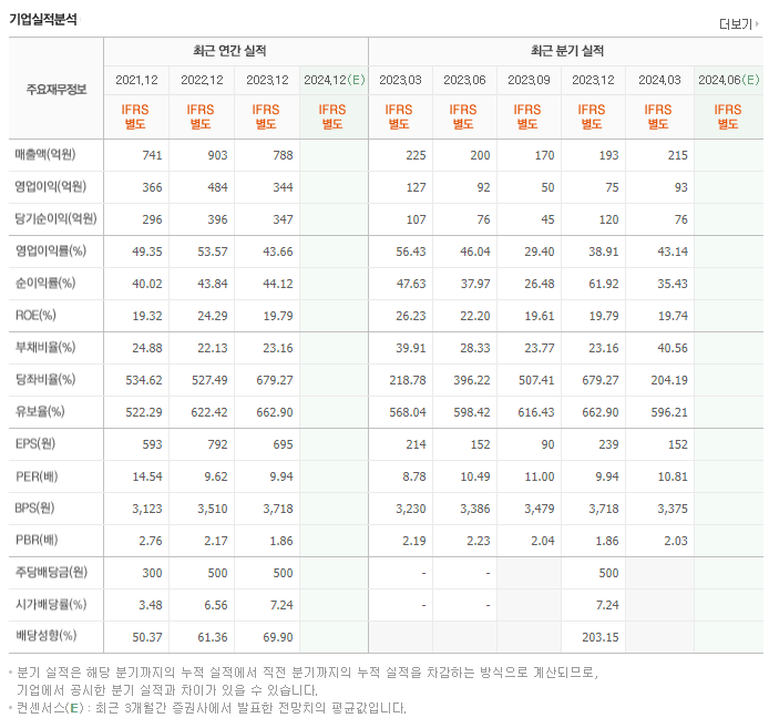 코엔텍_실적