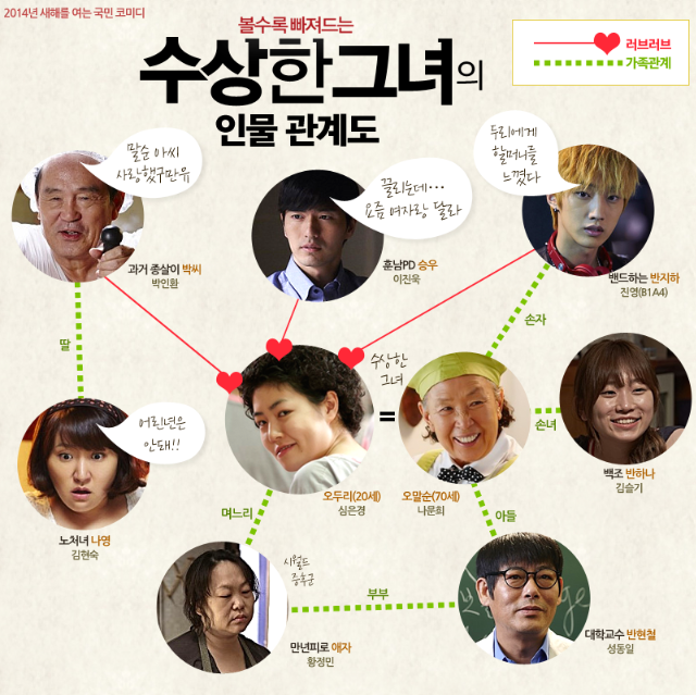 영화 수상한 그녀 인물관계도
출처 : CJ ENM MOVIE 페이스북