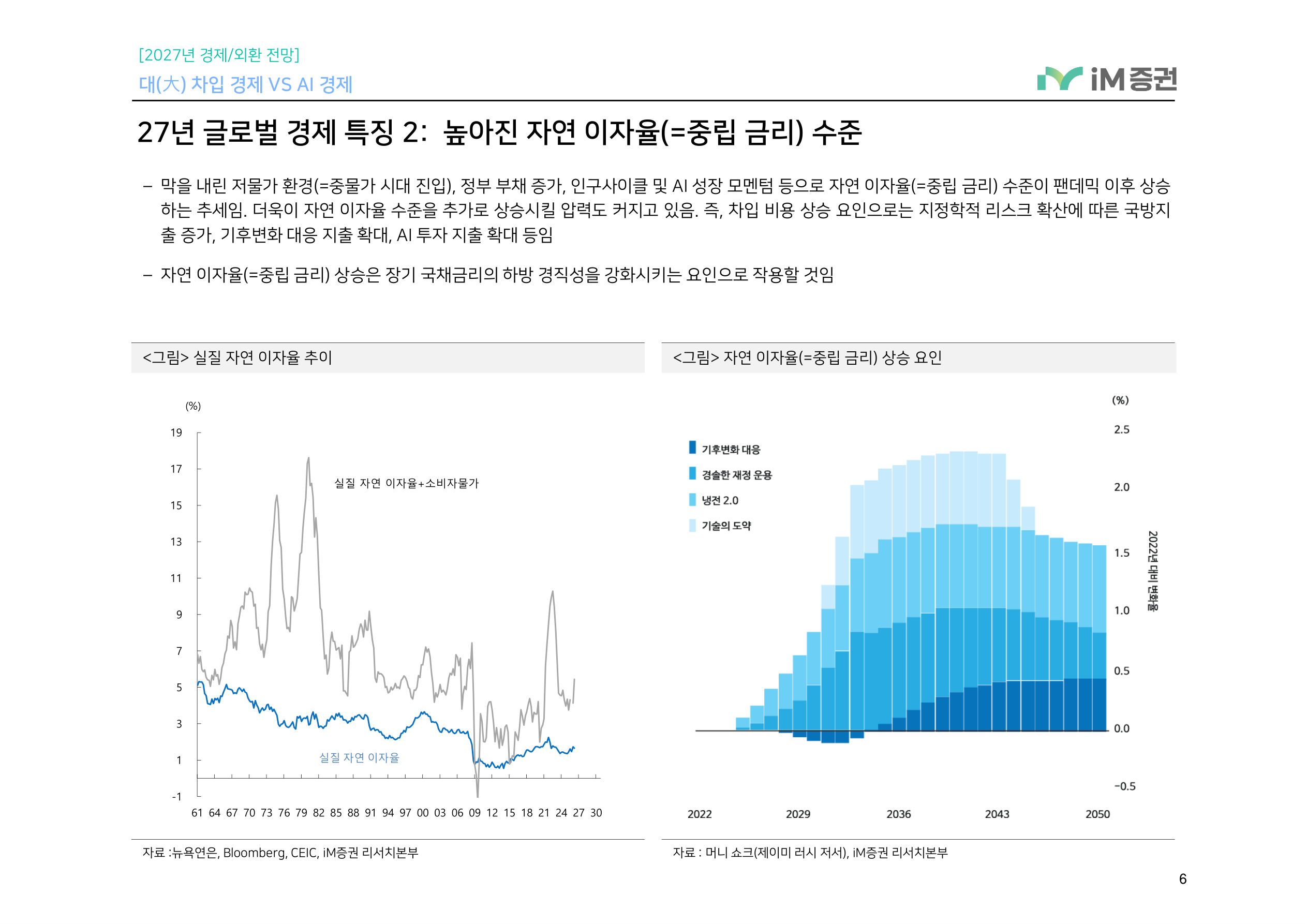대(大) 차입 경제 VS AI 경제_iM증권 6페이지