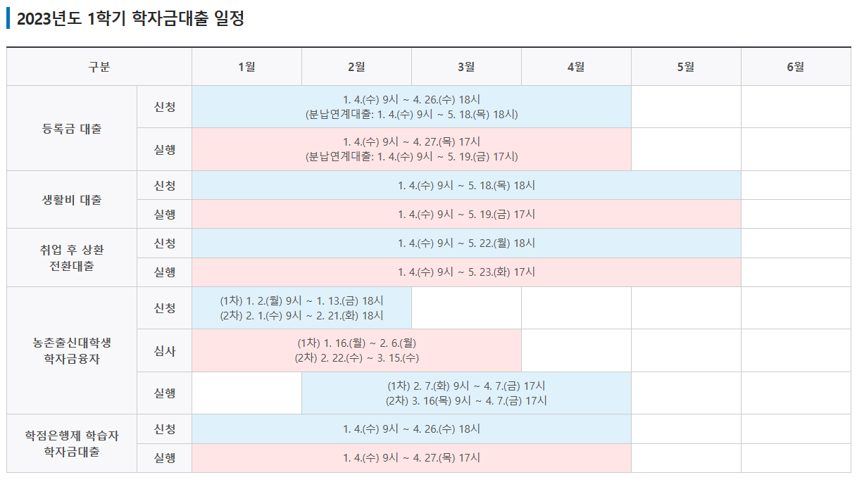 2023년도 1학기 학자금대출 일정