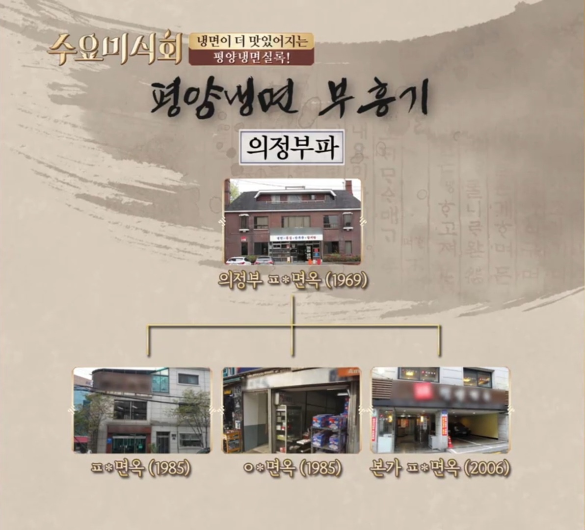 의정부파