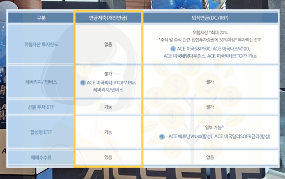 연금저축 IRP 비교