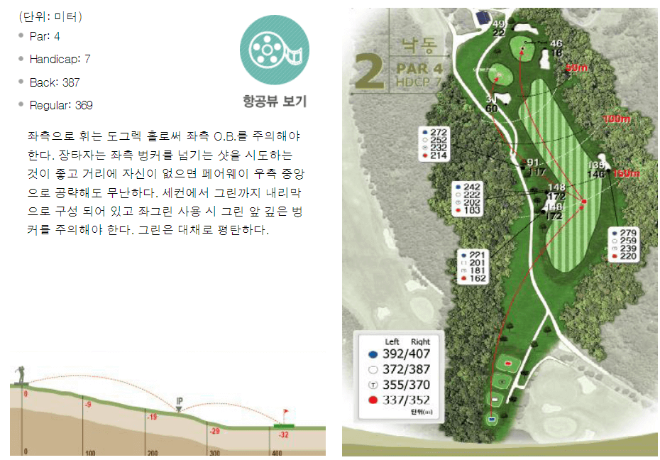 가야 컨트리클럽 낙동코스 2