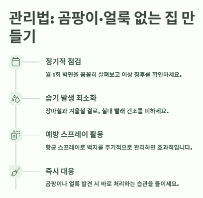 벽지 곰팡이 제거, 얼룩(모기자국,음식,낙서 등) 제거방법: 벽지 청소법