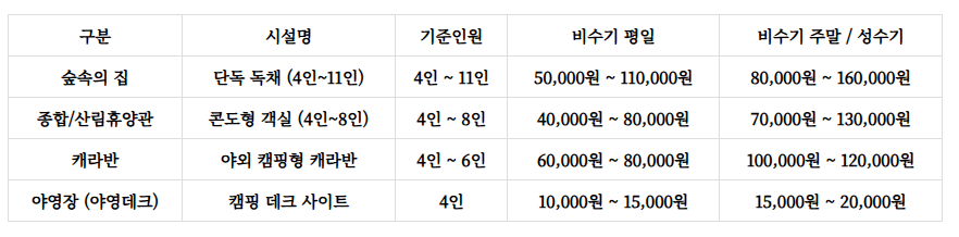백운산자연휴양림 예약