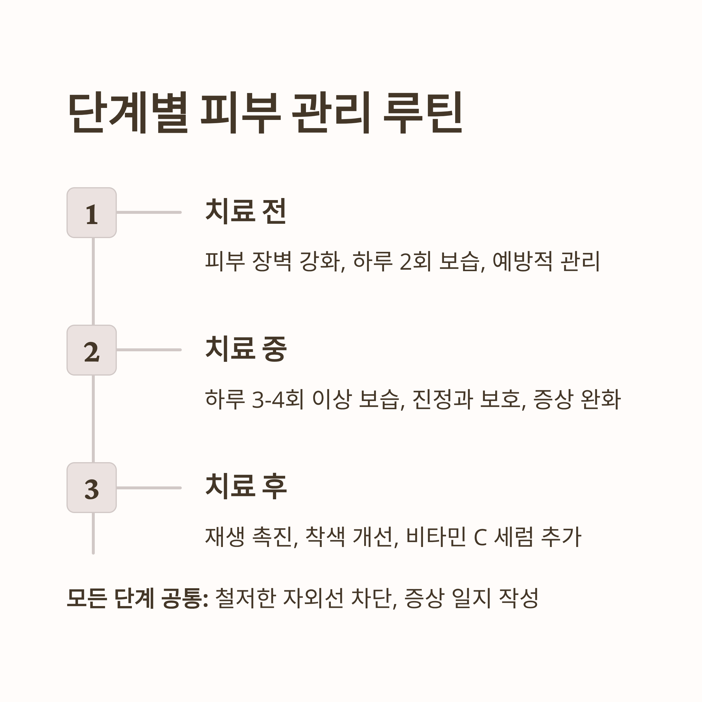 항암치료 후 단계별 피부관리 루틴