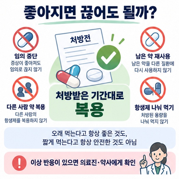 항생제를 처방대로 복용하고 임의 중단과 약 공유를 피하는 주의사항 인포그래픽