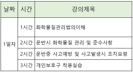 유해화학물질안전교육 중 운반자과정 강의제목