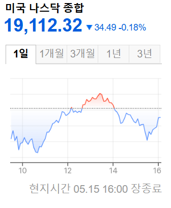 미국증시
