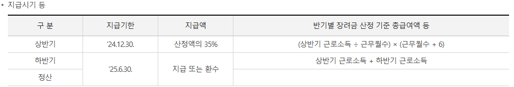 근로장려금 반기 신청 방법, 기간, 지급 금액
