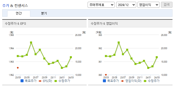 아바코_컨센서스