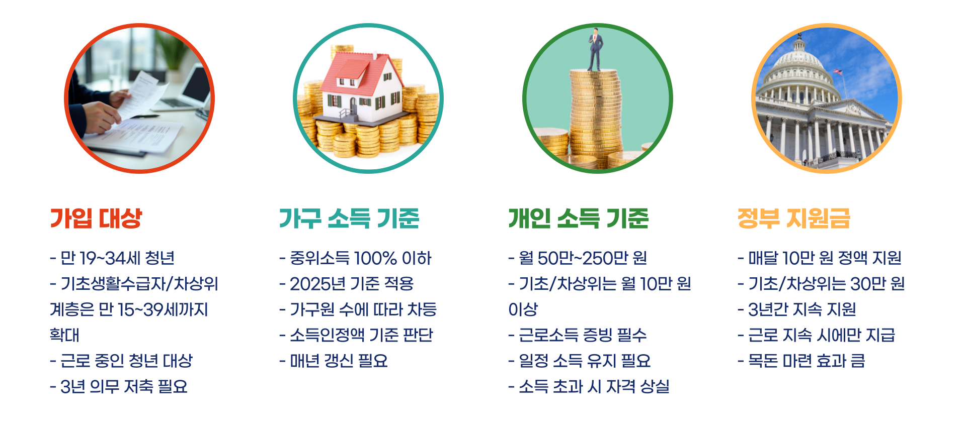 청년내일저축계좌 청년도약계좌 차이점 총정리 블로그 글 이미지 2