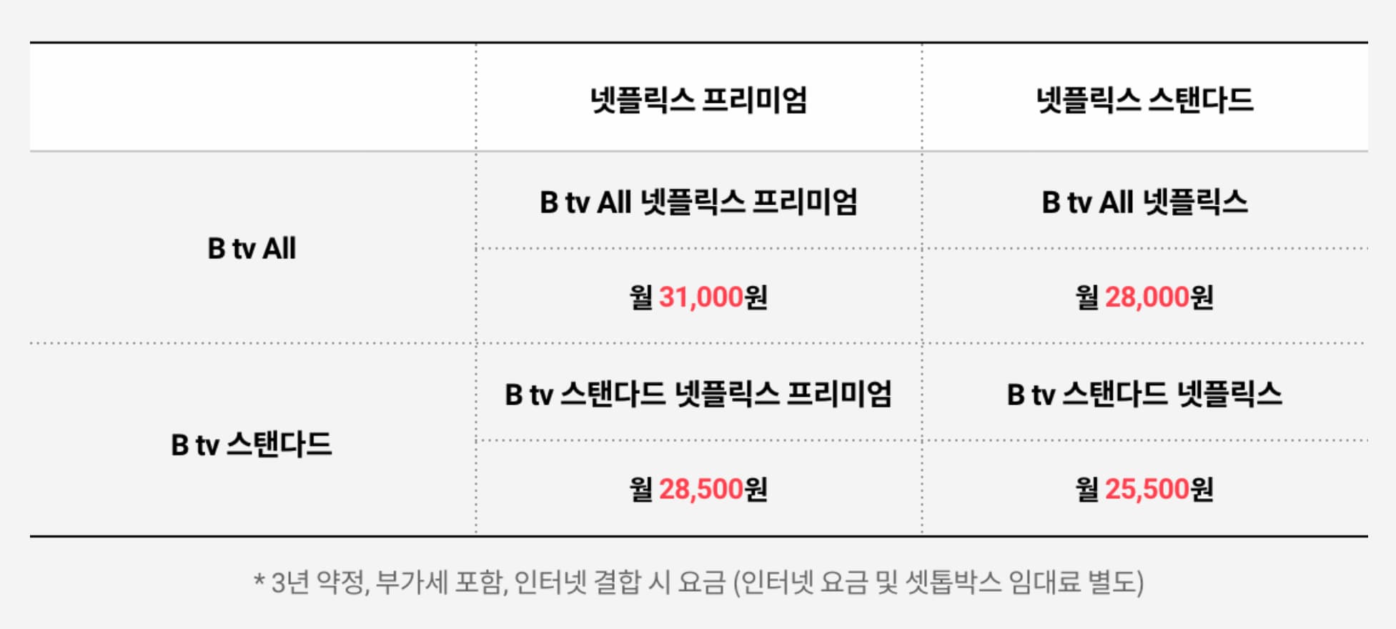 btv넷플릭스_요금제