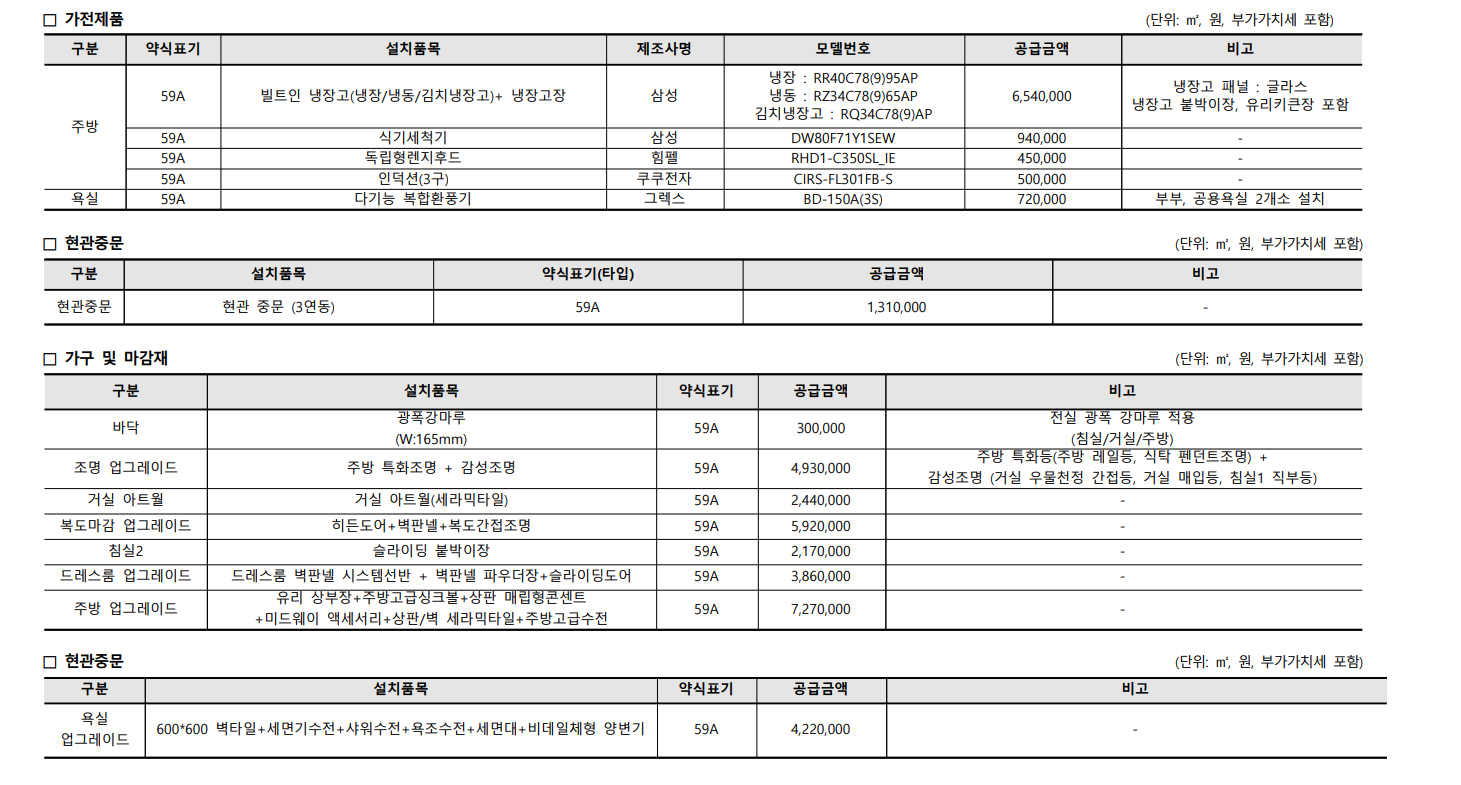 김포 아파트 해링턴플레이스 풍무(3BL) 무순위 청약 핵심정리