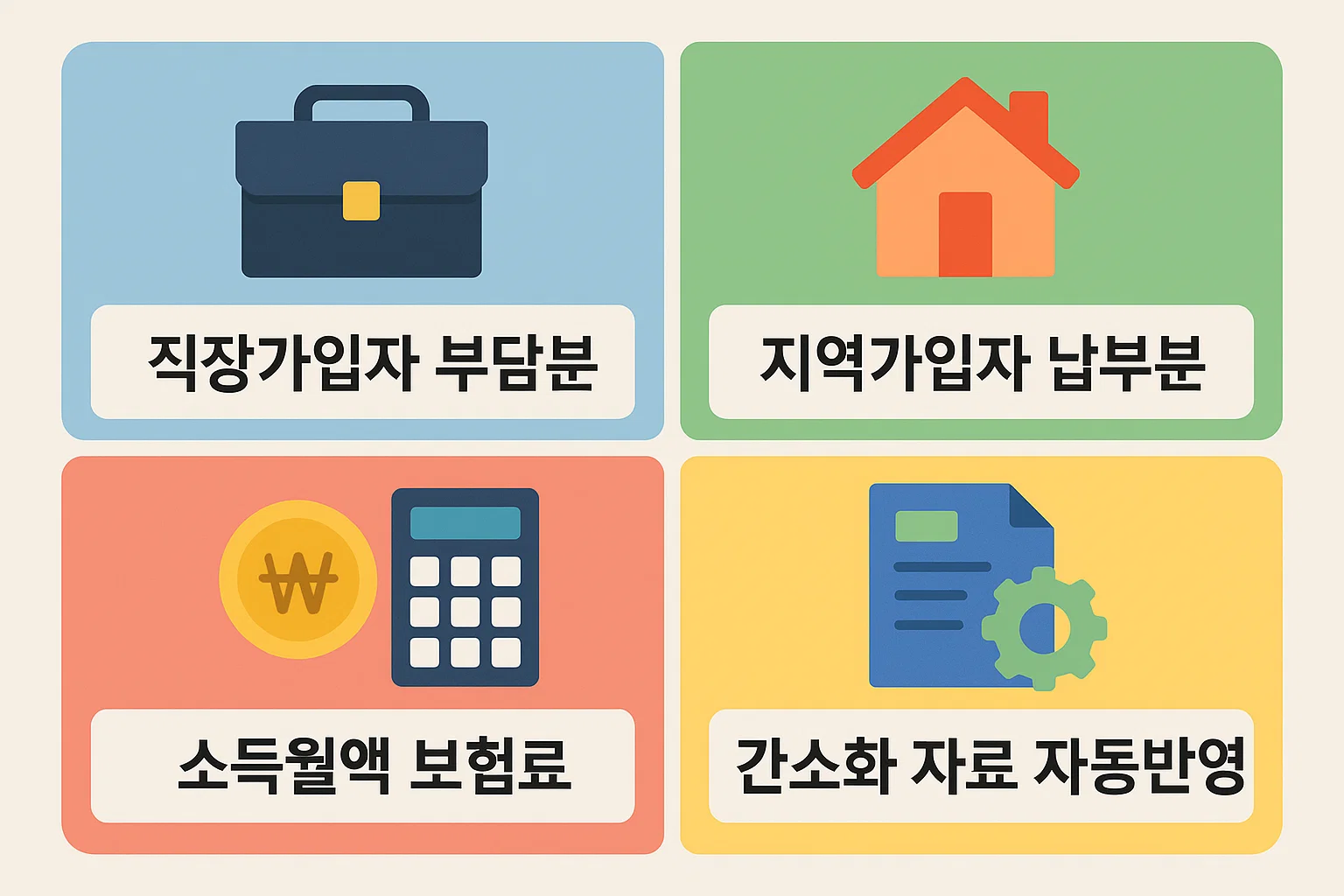 직장가입자 부담분, 지역가입자 납부분, 소득월액 보험료, 간소화자료 자동반영 등 건강보험료 공제 대상의 주요 구분을 한눈에 이해할 수 있도록 구성한 요약형 인포그래픽입니다.