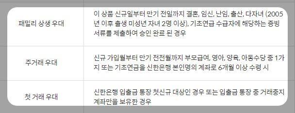 우대조건