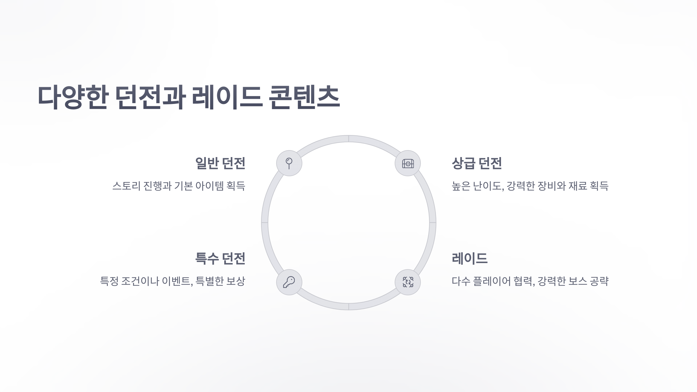 참조-던전앤파이터,-시스템-소개-5