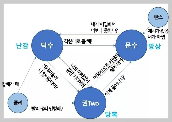 김문수 한덕수 단일화 셈법