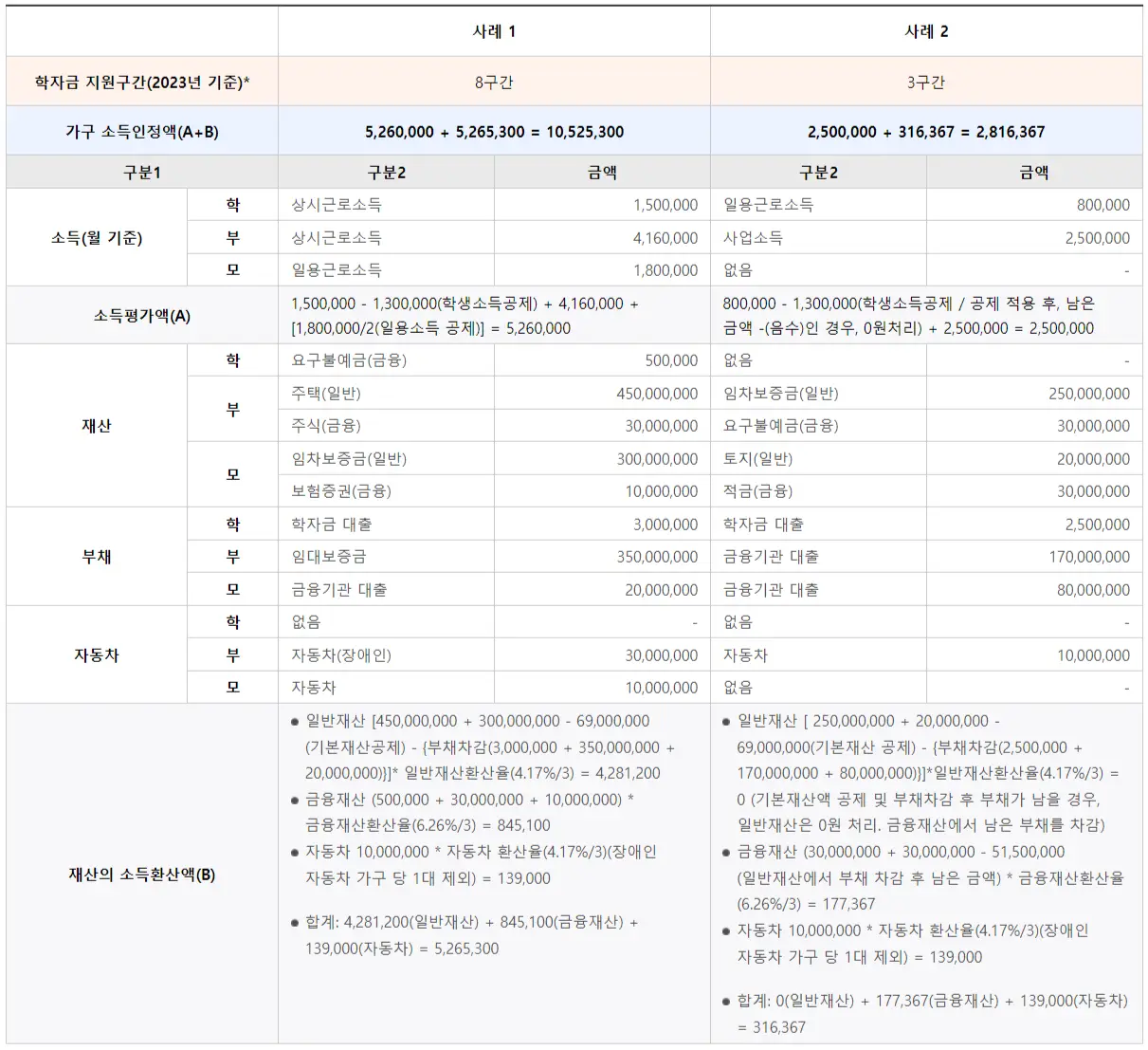 소득인정액 계산 예시 사진