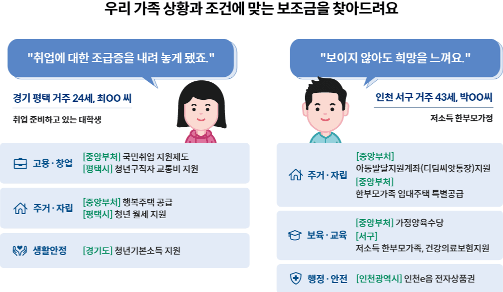 정부지원금, 정부보조금 조회하기