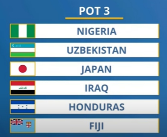 2023 U20 월드컵 본선 진출국 3번 포트